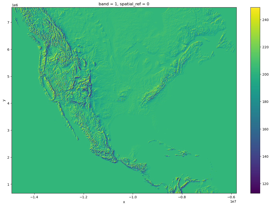 <Figure size 1500x1000 with 2 Axes>