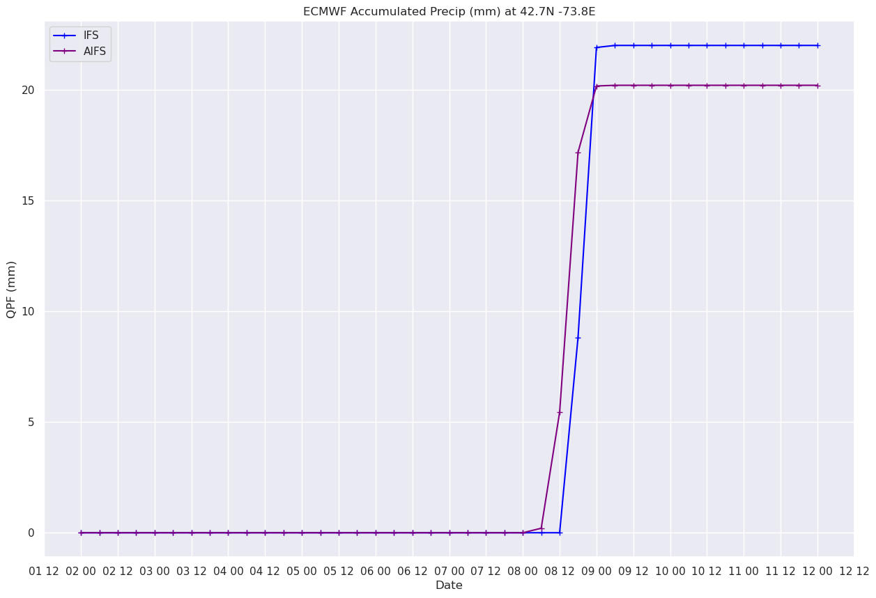 <Figure size 1500x1000 with 1 Axes>