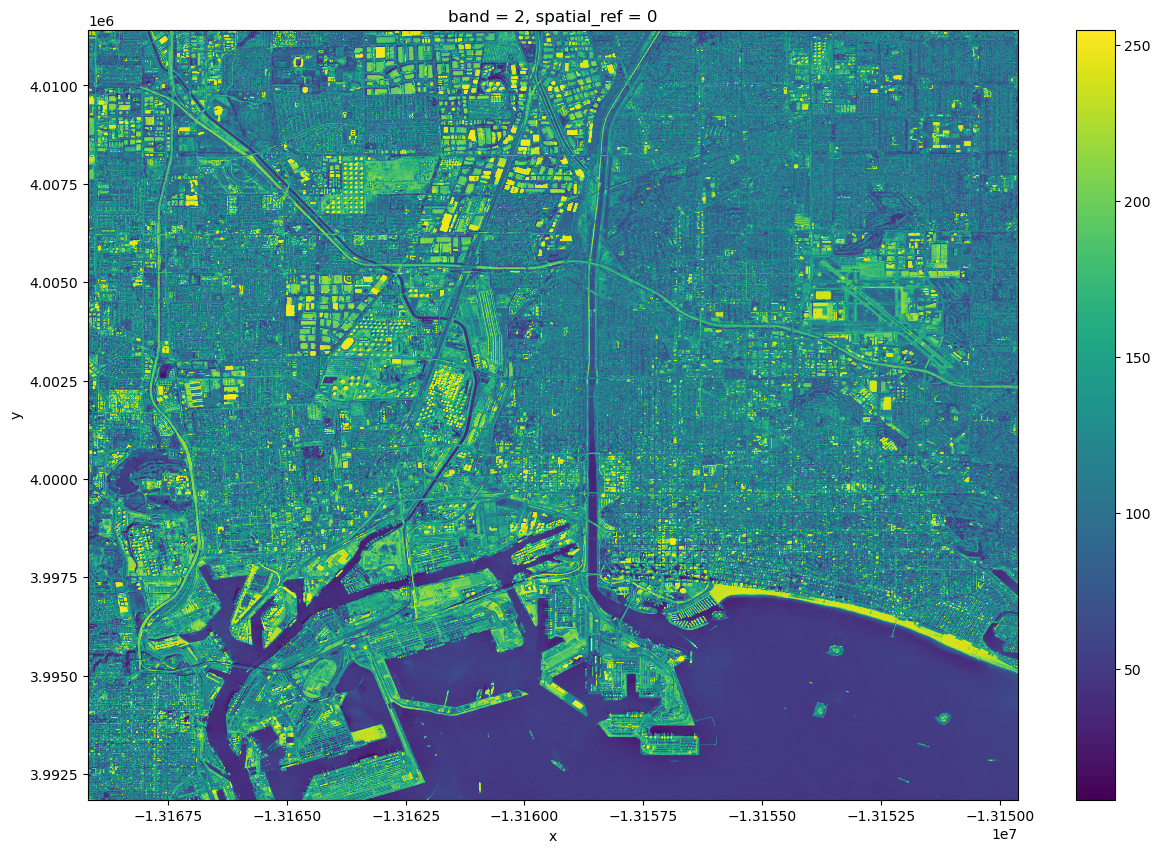 <Figure size 1500x1000 with 2 Axes>