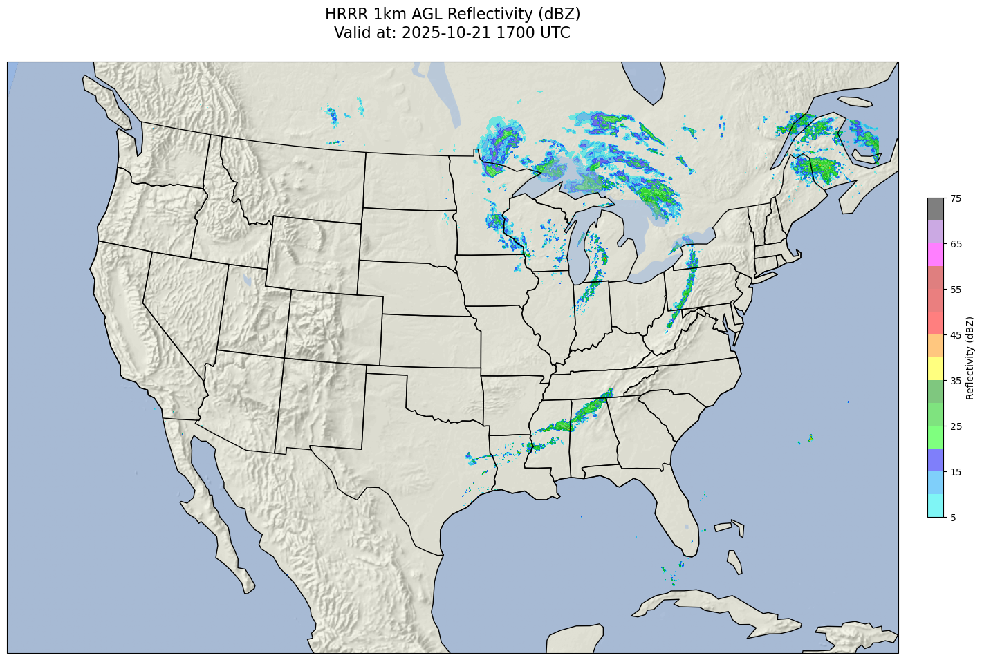 <Figure size 1800x1200 with 2 Axes>
