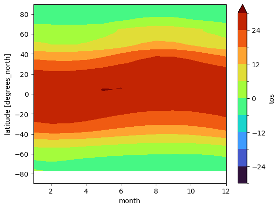 <Figure size 640x480 with 2 Axes>