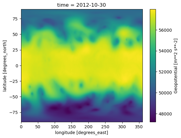 ../../_images/02_Xarray_DataArray_52_1.png