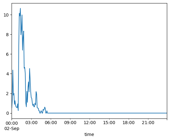 ../../_images/04_Pandas_DateTime_41_1.png