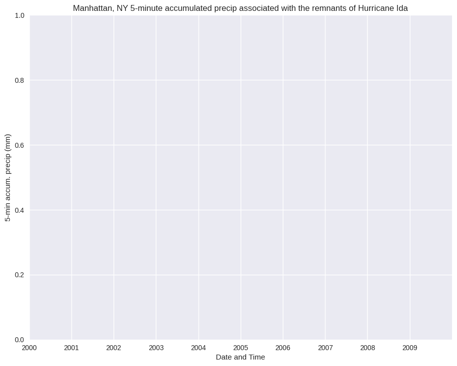 ../../_images/04_Pandas_DateTime_44_1.png