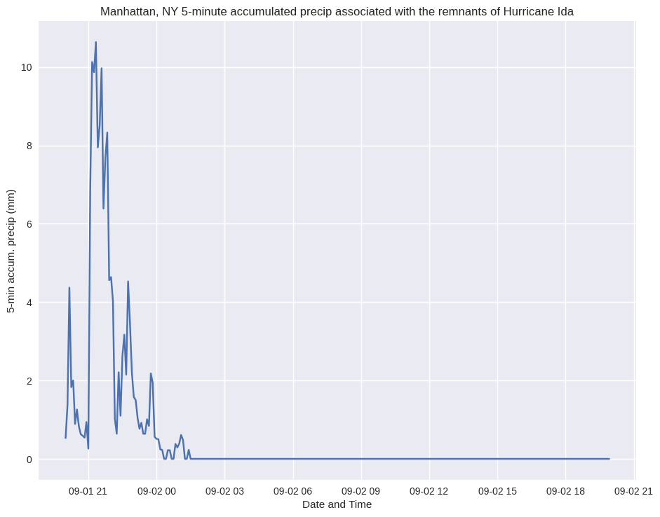 ../../_images/04_Pandas_DateTime_48_0.png
