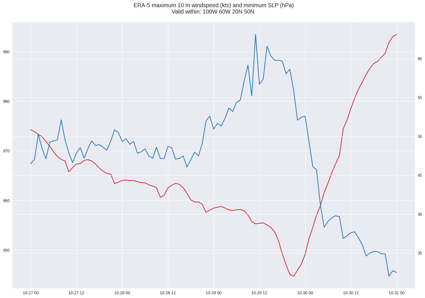 ../../_images/05_Xarray_TimeSeries_52_0.png
