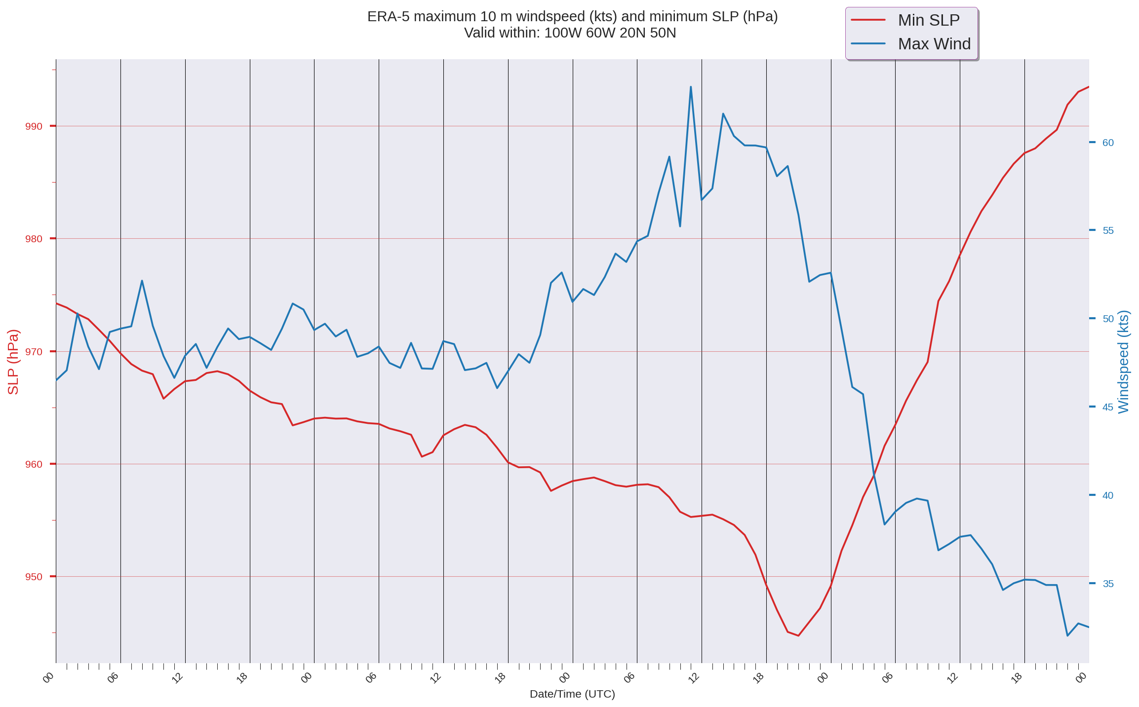 ../../_images/05_Xarray_TimeSeries_56_0.png