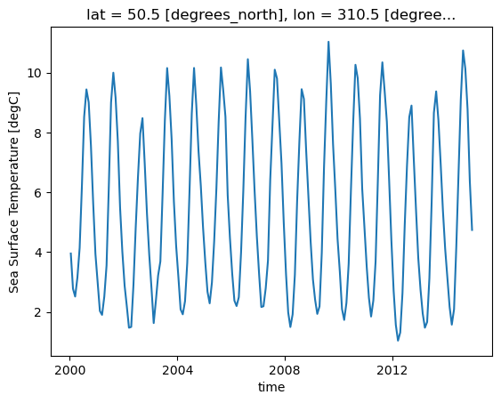 ../../_images/06_Xarray_computation-masking_29_0.png