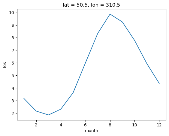 ../../_images/06_Xarray_computation-masking_38_0.png