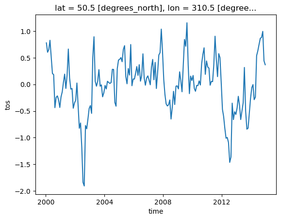 ../../_images/06_Xarray_computation-masking_45_0.png