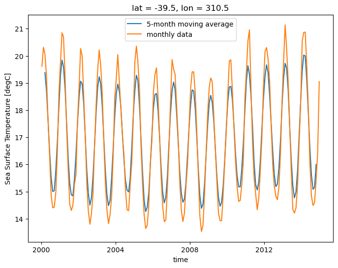 ../../_images/06_Xarray_computation-masking_61_0.png