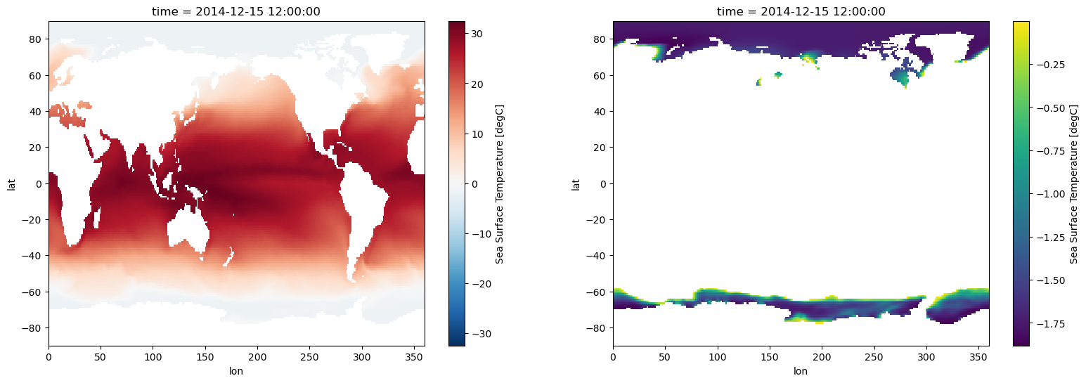 ../../_images/06_Xarray_computation-masking_73_0.png