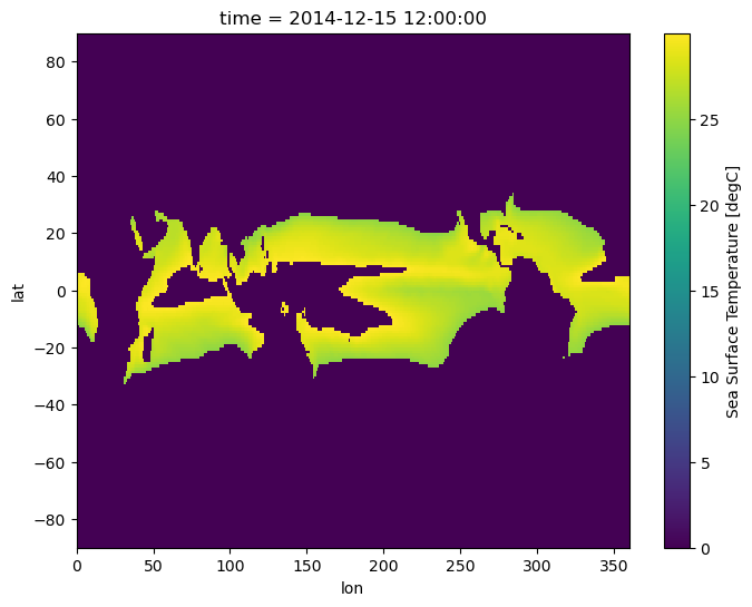 ../../_images/06_Xarray_computation-masking_82_0.png