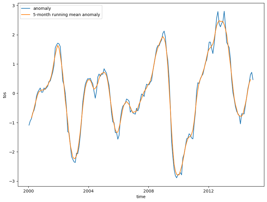 ../../_images/07_Xarray_enso_27_0.png