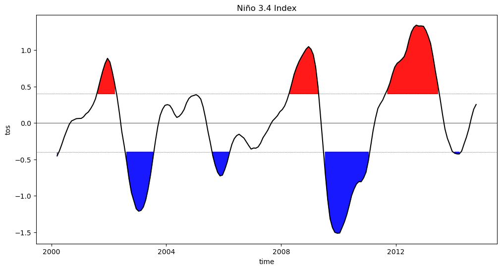 ../../_images/07_Xarray_enso_33_0.png