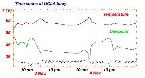 MUCLA time series