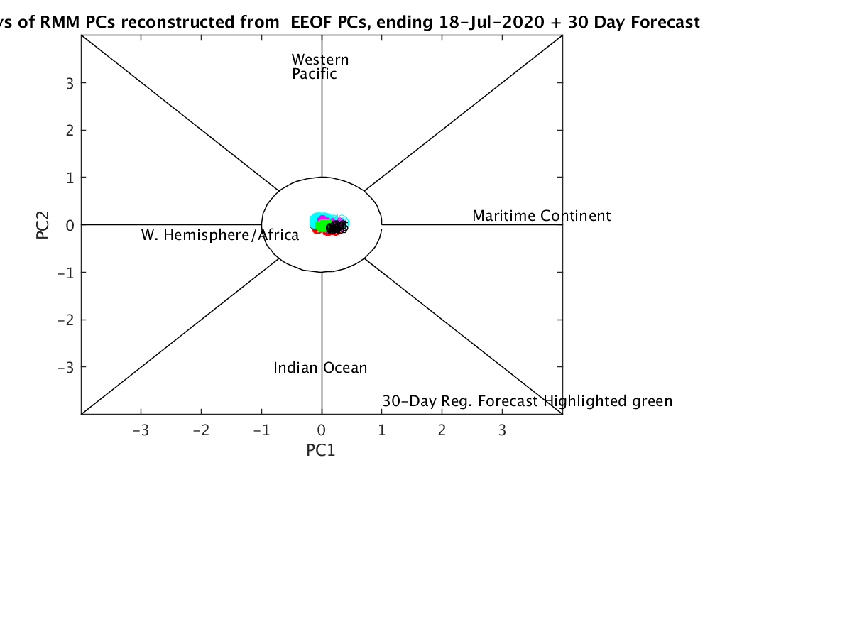 Reconstructed MJO-ER-Kelvin RMM Phase Diagram