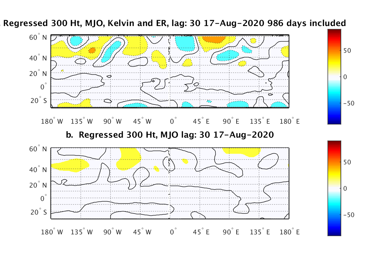Composite 850 Temperature Patterns Associated with MJO and ER waves