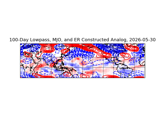Processed OLR data