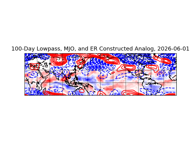 Processed OLR data