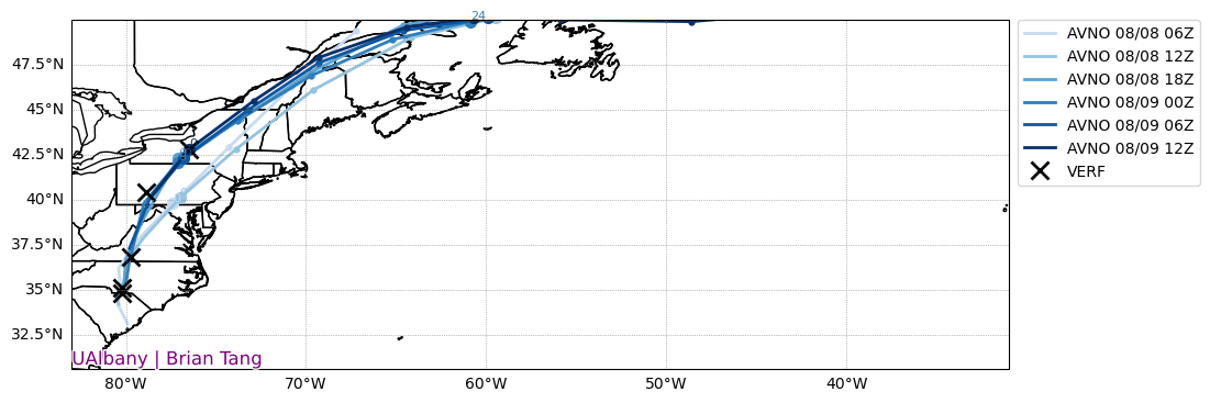 AVNO_trendtrack_0.png