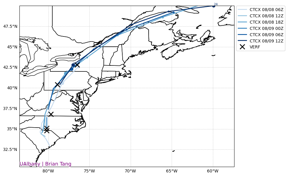 CTCX_trendtrack_0.png