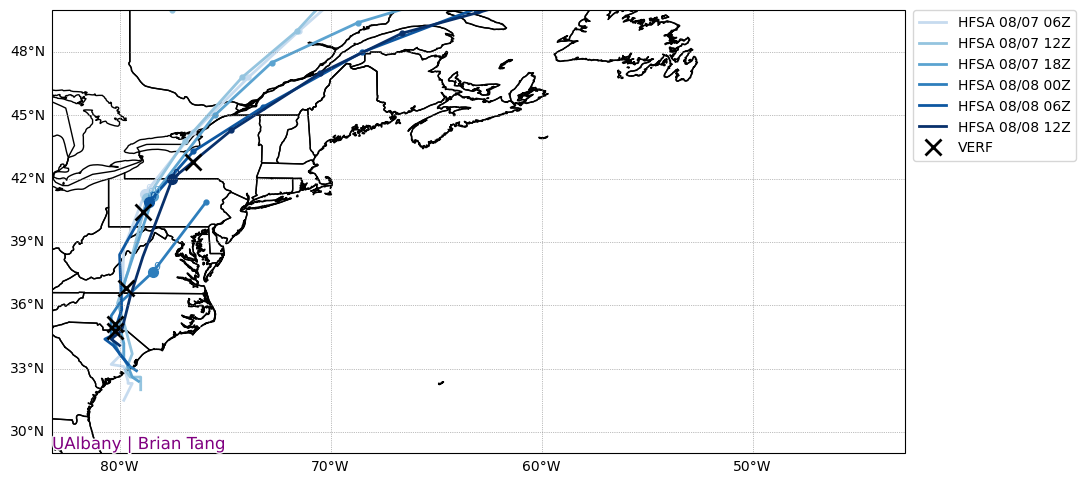 HFSA_trendtrack_0.png