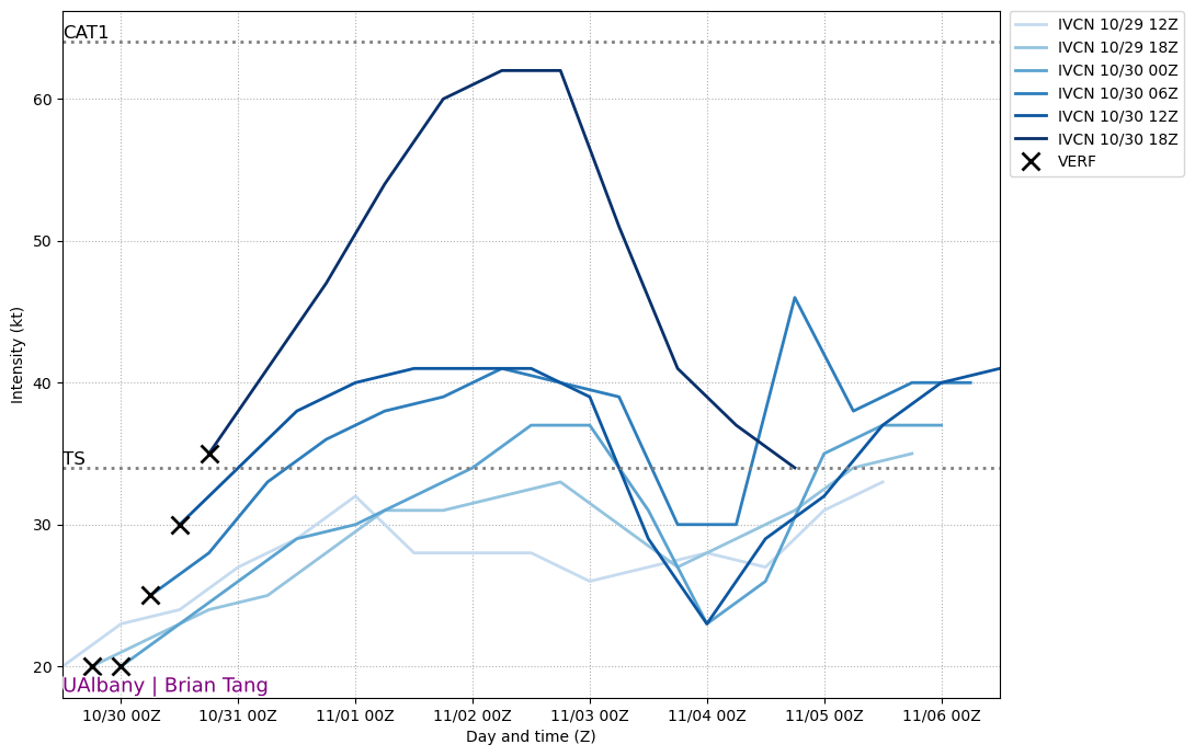 IVCN_trendintensity.png