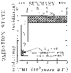 oxidation state diagram