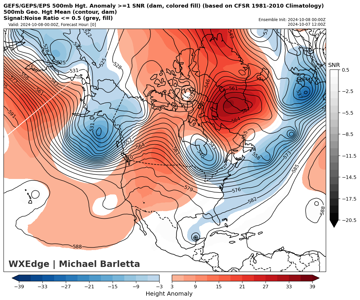 Weather Edge: Super-Ensemble